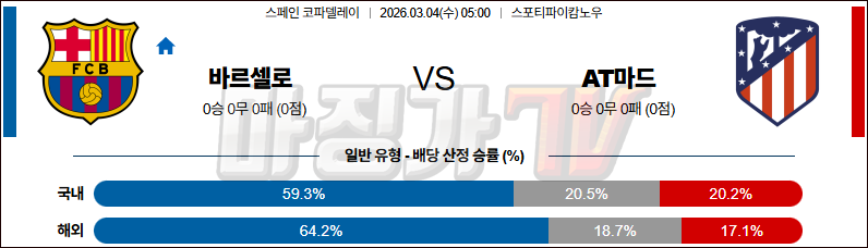 2026-03-04 스페인 코파델레이 FC 바르셀로나 AT 마드리드 해외축구분석 무료중계 스포츠분석 관련 이미지