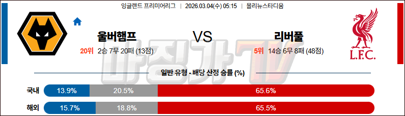 2026-03-04 프리미어리그 울버햄튼 리버풀 FC 해외축구분석 무료중계 스포츠분석 관련 이미지