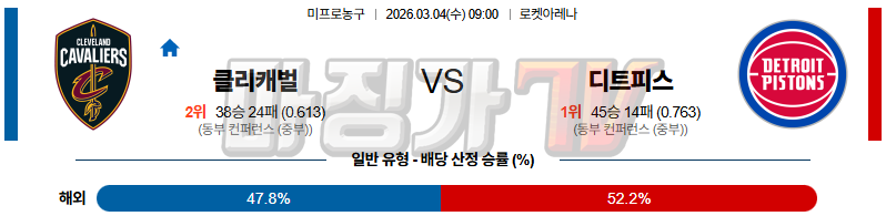 2026-03-04 NBA 클리블랜드 캐벌리어스 디트로이트 피스톤스 NBA분석 무료중계 스포츠분석 관련 이미지