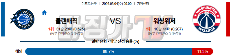 2026-03-04 NBA 올랜도 매직 워싱턴 위자드 NBA분석 무료중계 스포츠분석 관련 이미지