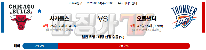 2026-03-04 NBA 시카고 불스 오클라호마시티 썬더 NBA분석 무료중계 스포츠분석 관련 이미지
