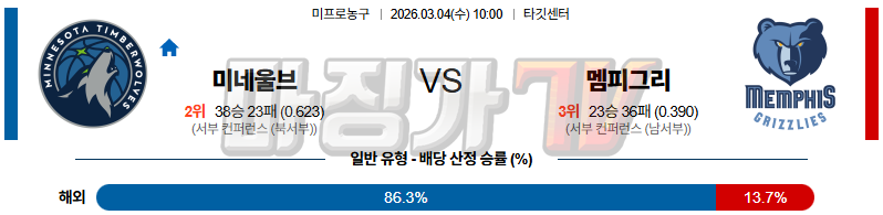 2026-03-04 NBA 미네소타 울브스 멤피스 그리즐리즈 NBA분석 무료중계 스포츠분석 관련 이미지