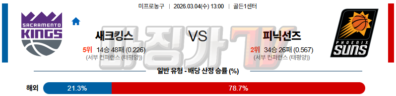 2026-03-04 NBA 새크라멘토 킹스 피닉스 선즈 NBA분석 무료중계 스포츠분석 관련 이미지