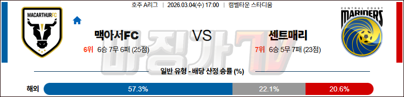 2026-03-04 호주 A리그 맥아서 FC 센트럴 코스트 마리너스 FC 해외축구분석 무료중계 스포츠분석 관련 이미지