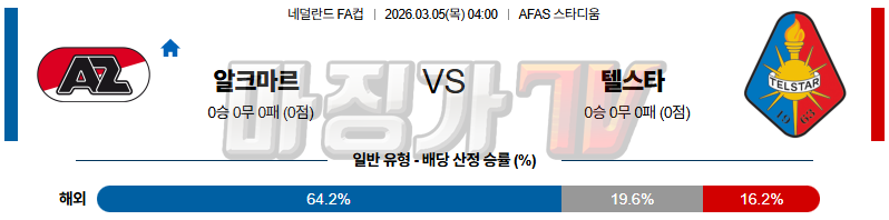 2026-03-05 네덜란드 FA컵 AZ 알크마르 텔스타 해외축구분석 무료중계 스포츠분석 관련 이미지