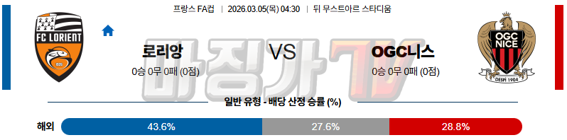 2026-03-05 프랑스 FA컵 로리앙 OGC 니스 해외축구분석 무료중계 스포츠분석 관련 이미지