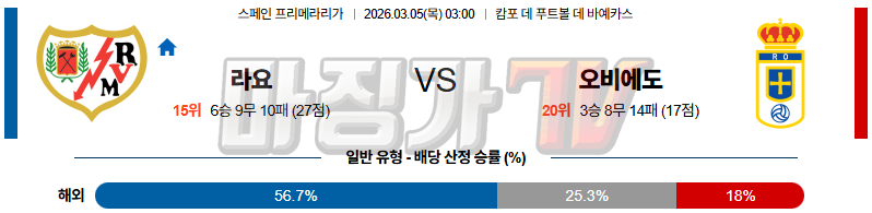 2026-03-05 라리가 라요 바예카노 오비에도 해외축구분석 무료중계 스포츠분석 관련 이미지