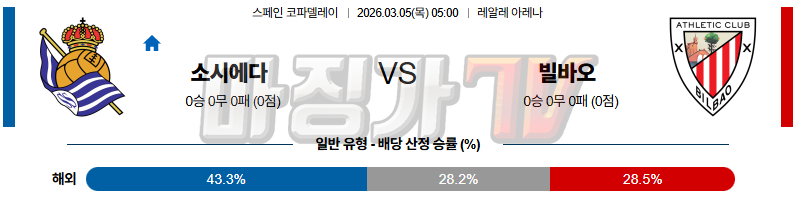 2026-03-05 스페인 코파델레이 레알 소시에다드 아틀레틱 빌바오 해외축구분석 무료중계 스포츠분석 관련 이미지