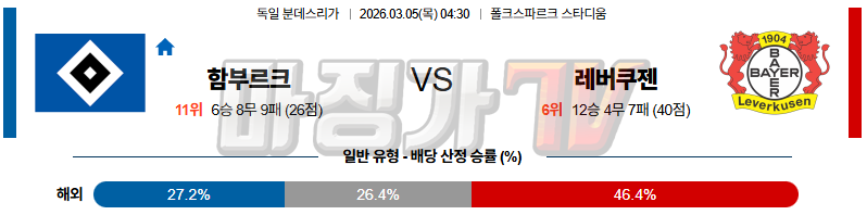 2026-03-05 분데스리가 함부르크 레버쿠젠 해외축구분석 무료중계 스포츠분석 관련 이미지