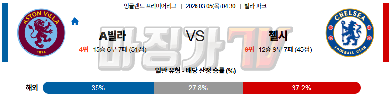 2026-03-05 프리미어리그 애스턴 빌라 첼시 해외축구분석 무료중계 스포츠분석 관련 이미지