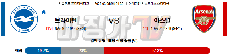2026-03-05 프리미어리그 브라이턴 & 호브 앨비언 아스널 해외축구분석 무료중계 스포츠분석 관련 이미지