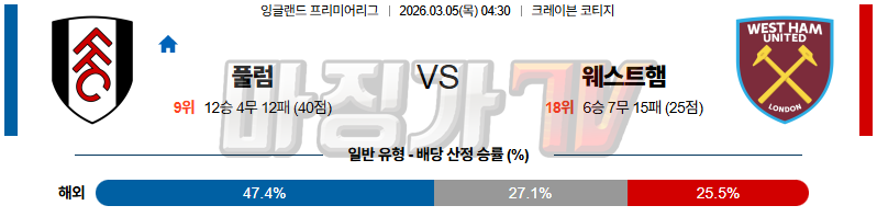 2026-03-05 프리미어리그 풀럼 웨스트햄 해외축구분석 무료중계 스포츠분석 관련 이미지