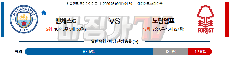 2026-03-05 프리미어리그 맨체스터 시티 노팅엄 포레스트 해외축구분석 무료중계 스포츠분석 관련 이미지