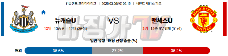 2026-03-05 프리미어리그 뉴캐슬 유나이티드 맨체스터 유나이티드 해외축구분석 무료중계 스포츠분석 관련 이미지
