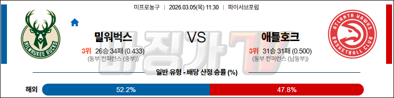 2026-03-05 NBA 밀워키 벅스 애틀랜타 호크스 NBA분석 무료중계 스포츠분석 관련 이미지
