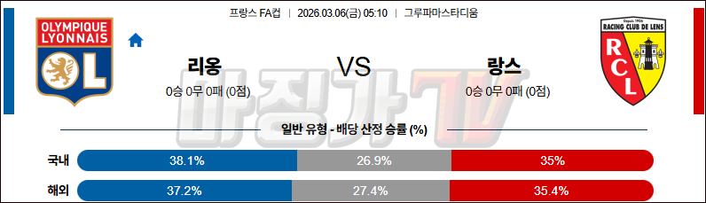 2026-03-06 프랑스 FA컵 올랭피크 리옹 RC 랑스 해외축구분석 무료중계 스포츠분석 관련 이미지
