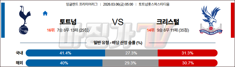 2026-03-06 프리미어리그 토트넘 홋스퍼 크리스탈 팰리스 해외축구분석 무료중계 스포츠분석 관련 이미지