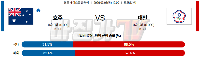 2026-03-05 월드 베이스볼 클래식 호주 대만 국내외경기분석 무료중계 스포츠분석 관련 이미지