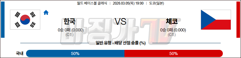 2026-03-05 월드 베이스볼 클래식 대한민국 체코 국내외경기분석 무료중계 스포츠분석 관련 이미지