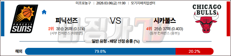 2026-03-06 NBA 피닉스 선즈 시카고 불스 NBA분석 무료중계 스포츠분석 관련 이미지