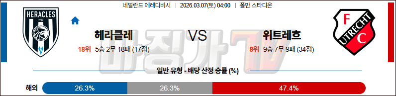 2026-03-07 에레디비지 헤라클레스 알멜로 FC 위트레흐트 해외축구분석 무료중계 스포츠분석 관련 이미지
