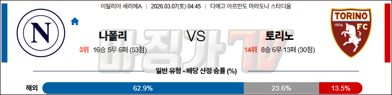 2026-03-07 세리에 A SSC 나폴리 토리노 FC 해외축구분석 무료중계 스포츠분석 관련 이미지