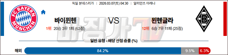 2026-03-07 분데스리가 바이에른 뮌헨 묀헨글라트바흐 해외축구분석 무료중계 스포츠분석 관련 이미지