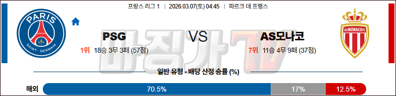 2026-03-07 리그앙 파리 생제르맹 AS 모나코 해외축구분석 무료중계 스포츠분석 관련 이미지