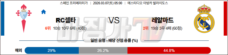 2026-03-07 라리가 셀타 비고 레알 마드리드 해외축구분석 무료중계 스포츠분석 관련 이미지