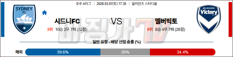 2026-03-07 호주 A리그 시드니 FC 멜버른 빅토리 FC 해외축구분석 무료중계 스포츠분석 관련 이미지