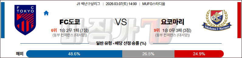 2026-03-07 J리그 백년구상리그 FC 도쿄 요코하마 F 마리노스 K리그/J리그분석 무료중계 스포츠분석 관련 이미지