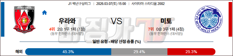 2026-03-07 J리그 백년구상리그 우라와 레드 다이아몬즈 미토 홀리호크 K리그/J리그분석 무료중계 스포츠분석 관련 이미지