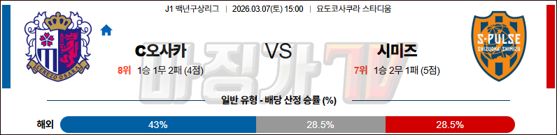 2026-03-07 J리그 백년구상리그 세레소 오사카 시미즈 에스펄스	 K리그/J리그분석 무료중계 스포츠분석 관련 이미지