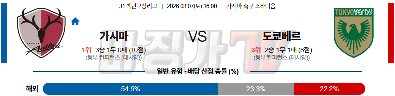 2026-03-07 J리그 백년구상리그 가시마 앤틀러스 도쿄 베르디 K리그/J리그분석 무료중계 스포츠분석 관련 이미지