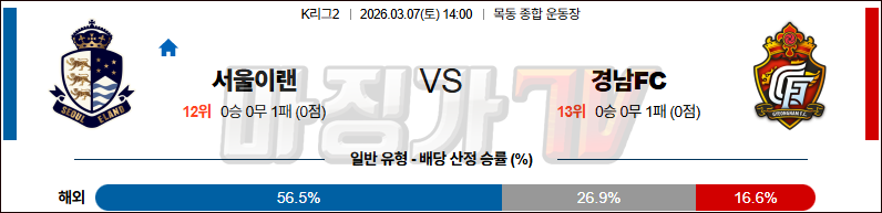 2026-03-07 K리그 2 서울 이랜드 FC 경남 FC K리그/J리그분석 무료중계 스포츠분석 관련 이미지