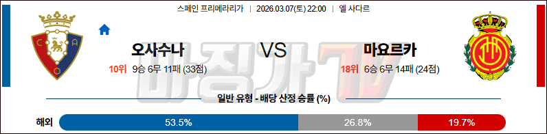 2026-03-07 라리가 CA 오사수나 RCD 마요르카 해외축구분석 무료중계 스포츠분석 관련 이미지