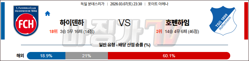 2026-03-07 분데스리가 FC 하이덴하임 TSG 1899 호펜하임 해외축구분석 무료중계 스포츠분석 관련 이미지