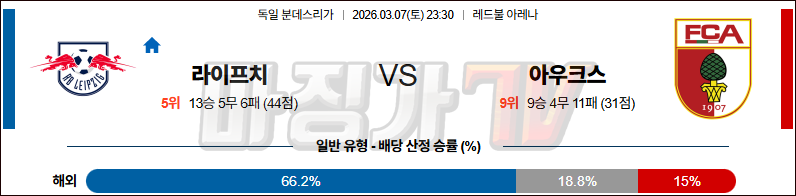 2026-03-07 분데스리가 RB 라이프치히 아우크스부르크 해외축구분석 무료중계 스포츠분석 관련 이미지