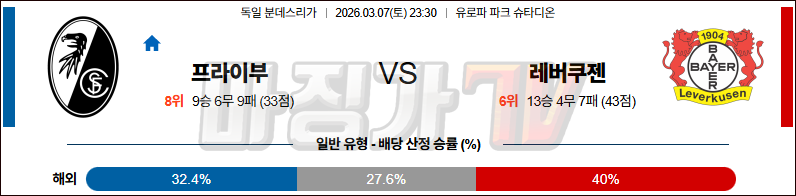2026-03-07 분데스리가 SC 프라이부르크 레버쿠젠 해외축구분석 무료중계 스포츠분석 관련 이미지