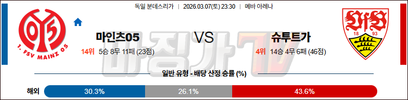 2026-03-07 분데스리가 마인츠 VfB 슈투트가르트 해외축구분석 무료중계 스포츠분석 관련 이미지