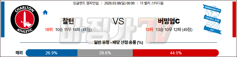 2026-03-08 잉글랜드 챔피언쉽 찰튼 버밍엄시티 해외축구분석 무료중계 스포츠분석 관련 이미지