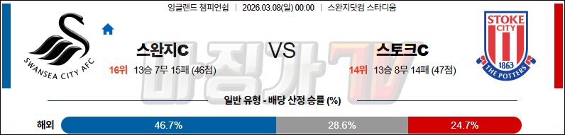 2026-03-08 잉글랜드 챔피언쉽 스완지 시티 스토크 시티 해외축구분석 무료중계 스포츠분석 관련 이미지