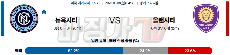 2026-03-08 메이저리그사커 뉴욕 시티 FC 올랜도 시티 SC 해외축구분석 무료중계 스포츠분석 관련 이미지