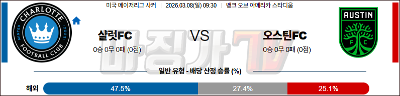 2026-03-08 메이저리그사커 샬럿 FC 오스틴 FC 해외축구분석 무료중계 스포츠분석 관련 이미지