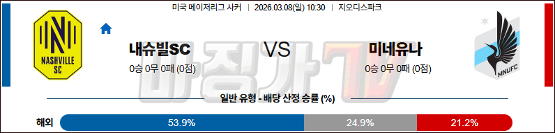 2026-03-08 메이저리그사커 내슈빌 SC 미네소타 유나이티드 FC 해외축구분석 무료중계 스포츠분석 관련 이미지