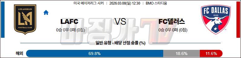 2026-03-08 메이저리그사커 LA FC FC 댈러스 해외축구분석 무료중계 스포츠분석 관련 이미지