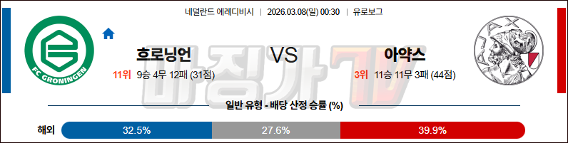 2026-03-08 에레디비지 FC 흐로닝언 AFC 아약스 해외축구분석 무료중계 스포츠분석 관련 이미지