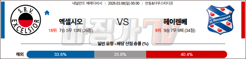2026-03-08 에레디비지 엑셀시오르 헤이렌베인 해외축구분석 무료중계 스포츠분석 관련 이미지