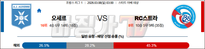 2026-03-08 리그앙 AJ 오세르 RC 스트라스부르 해외축구분석 무료중계 스포츠분석 관련 이미지