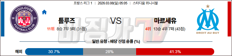2026-03-08 리그앙 툴루즈 FC 올림피크 마르세유 해외축구분석 무료중계 스포츠분석 관련 이미지